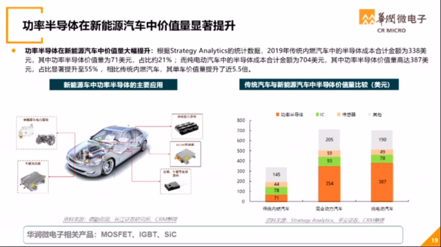 2022世界半导体大会聚焦产业供应链、第三代半导体、先进封装等热点领域