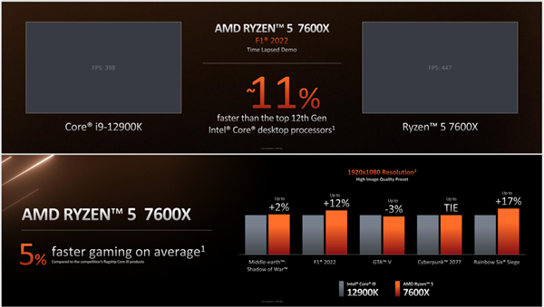 AMD没吹牛